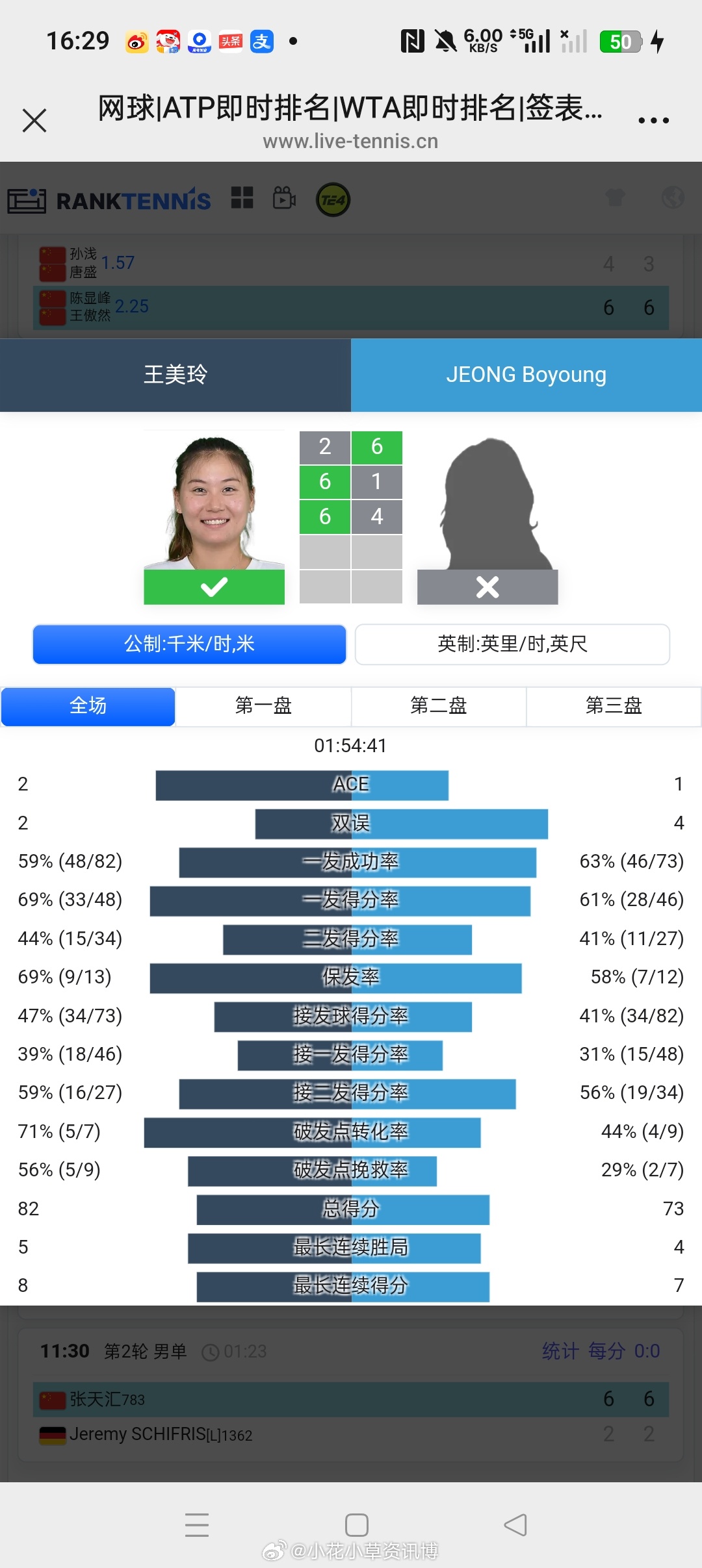 小花小草资讯  【🇨🇳马鞍山W35】女单第一轮🇨🇳资格赛突围的王美玲2-
