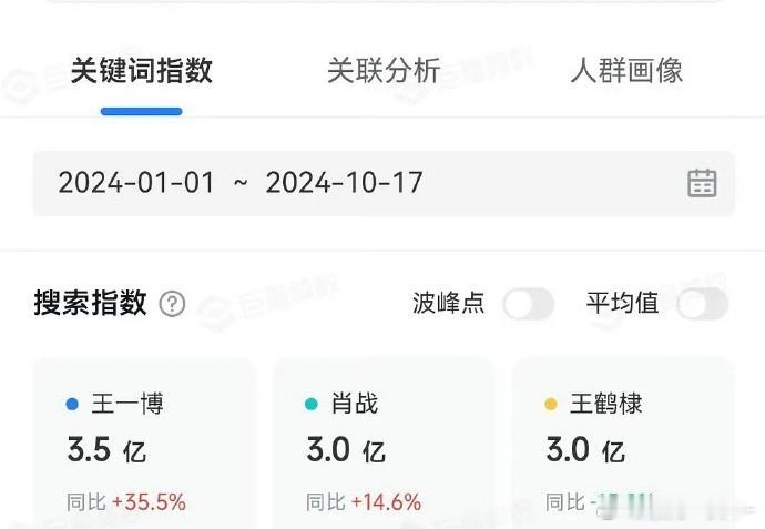 2024截止目前热门流量生抖搜索指数一览 