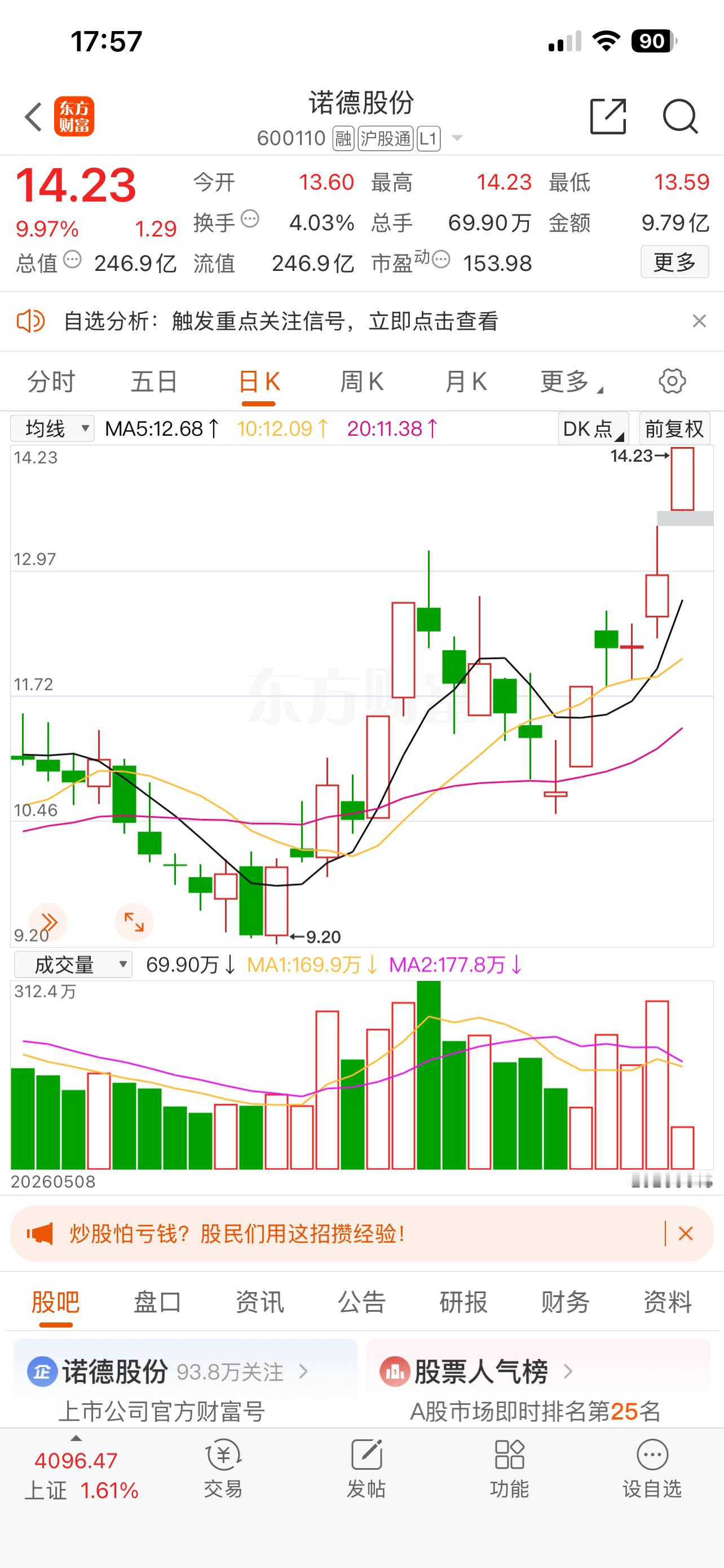 诺德股份又涨停了，此时我有话要说。千里马常有，伯乐不常有，股票亦如此。马后炮的分
