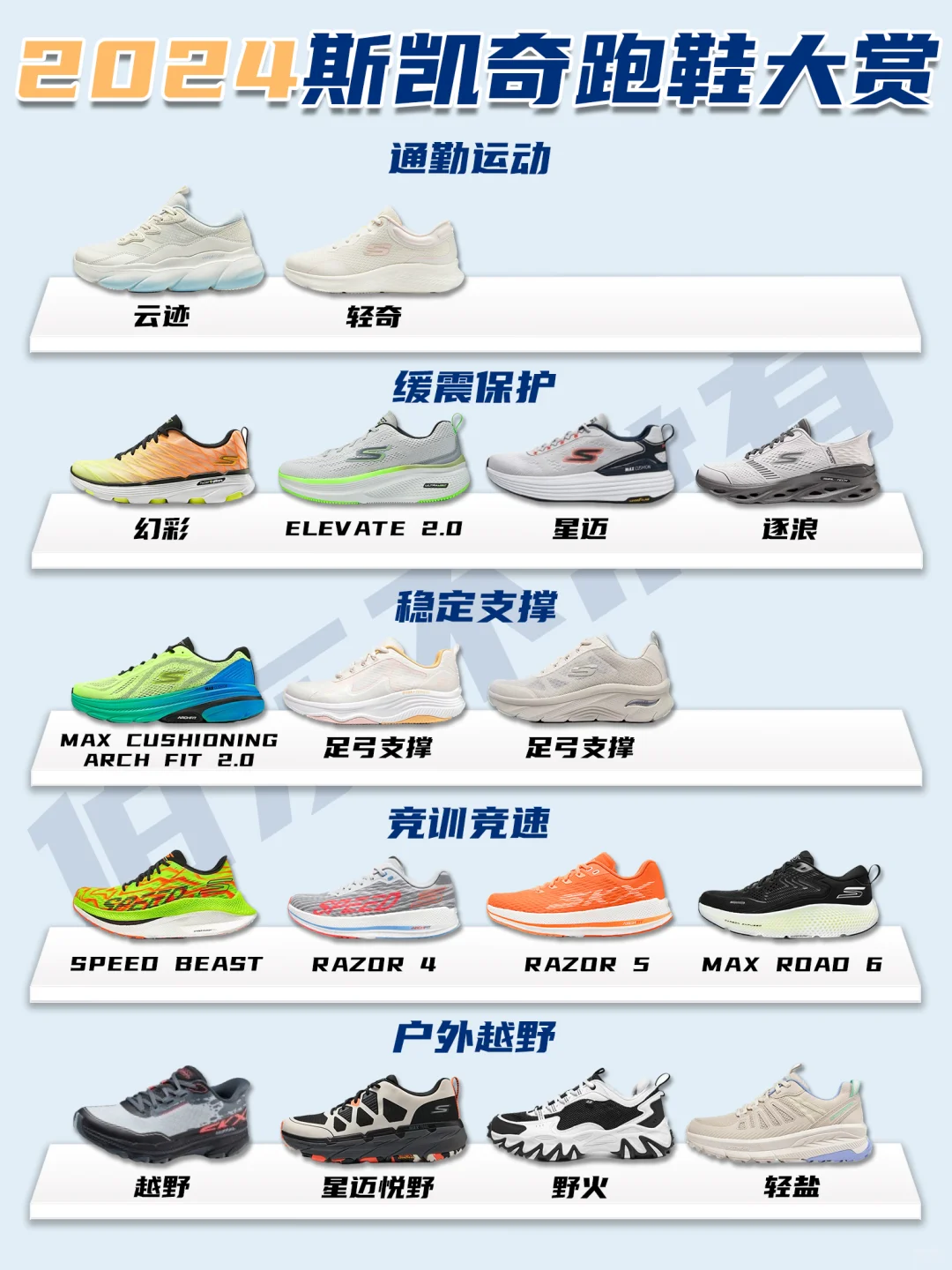 1年大卖600亿❗️2024斯凯奇跑鞋大赏❗️