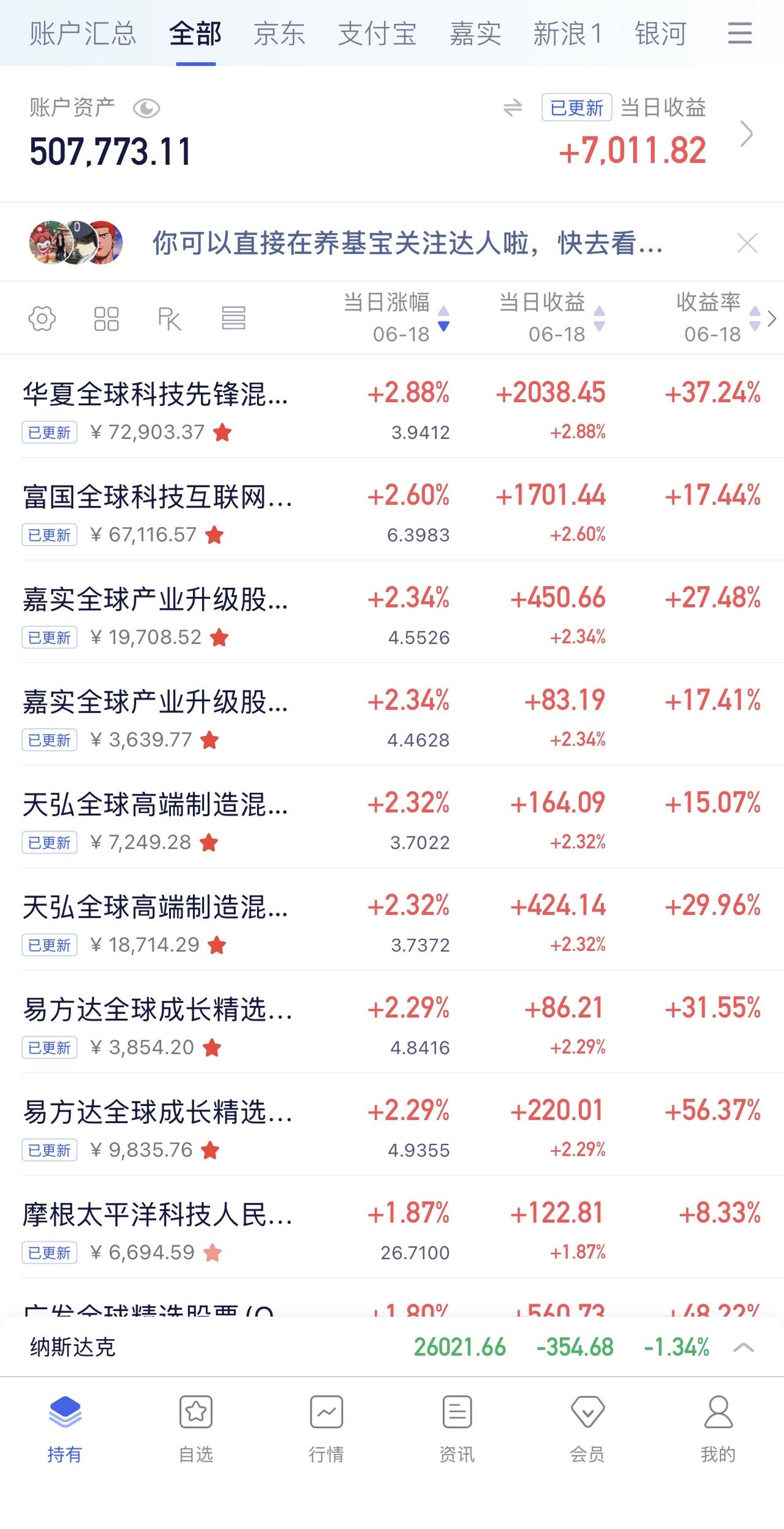 6月17日收益：​7011元
2026年收益：79692元
所有账户总和：507