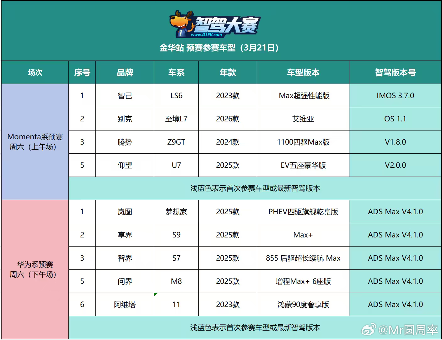 第二届中国智驾大赛 金华站周末开赛！这次的参赛车辆足足多达17辆！本来是18辆的