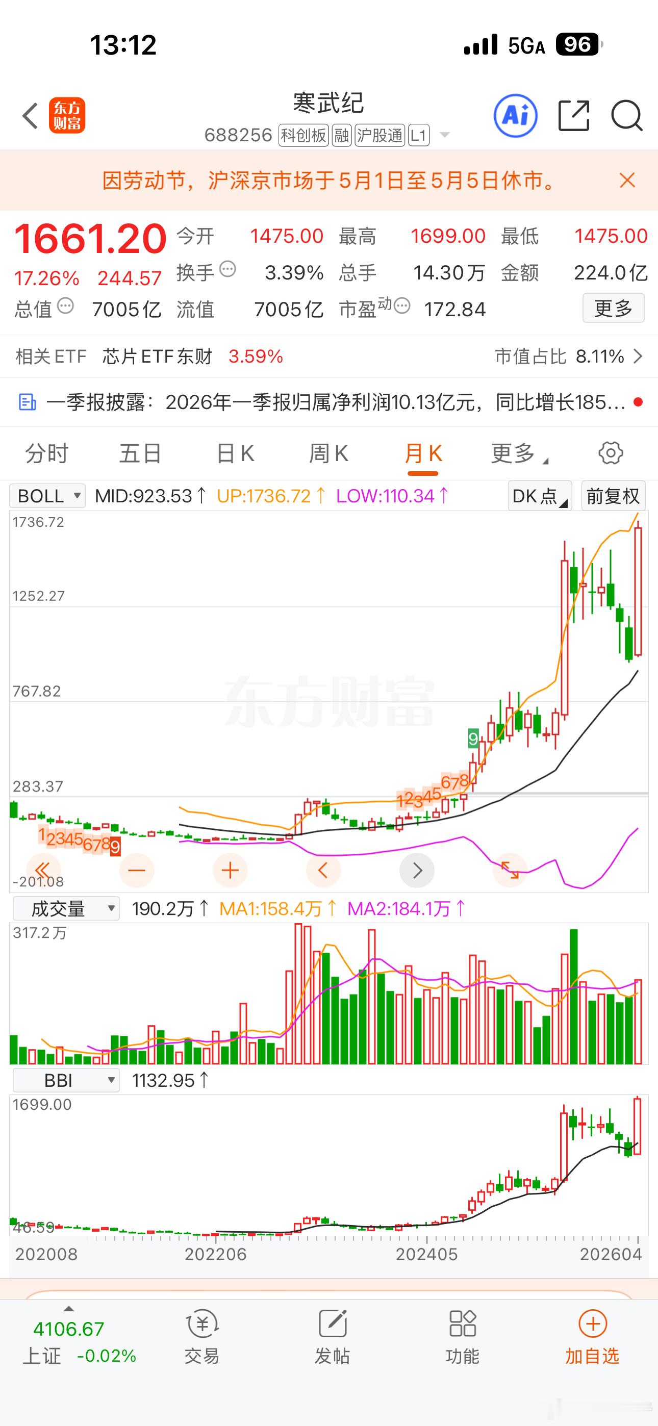 盈利10个亿，给7000亿市值了