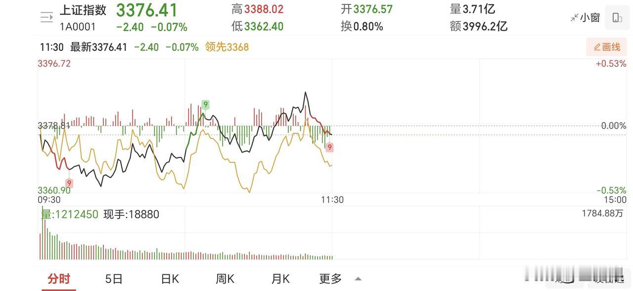 年底要收3300点之上，最后月份指数预计平稳过渡。个股方面，除非已连板至高位，否