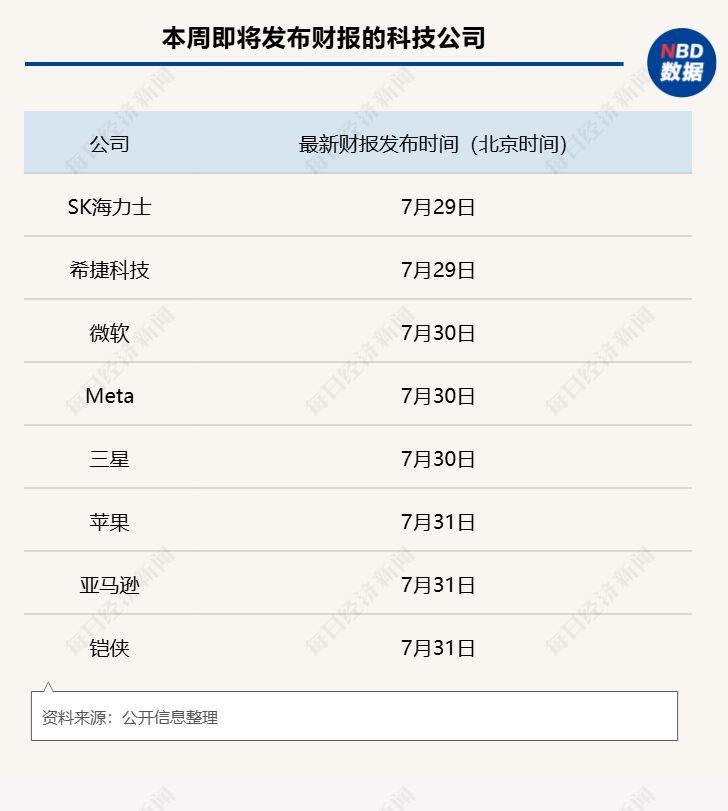 【“超级财报周”前半导体股遭集体抛售 市场不再迷信“花钱越多越好”！英伟达卷入“