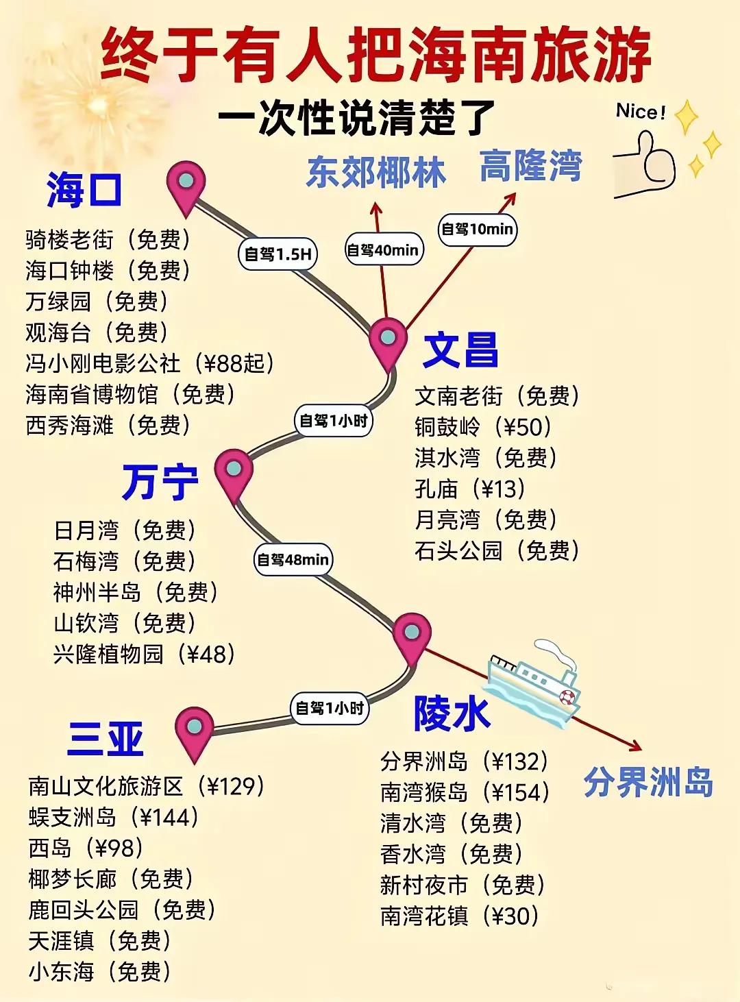 海南热门旅游景点推荐[送自己一朵花]