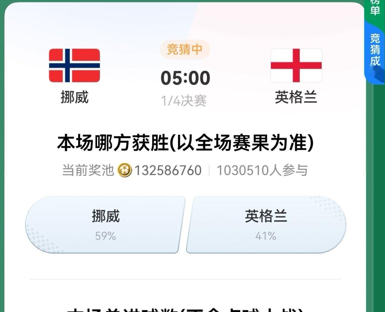 挪威支持率好高