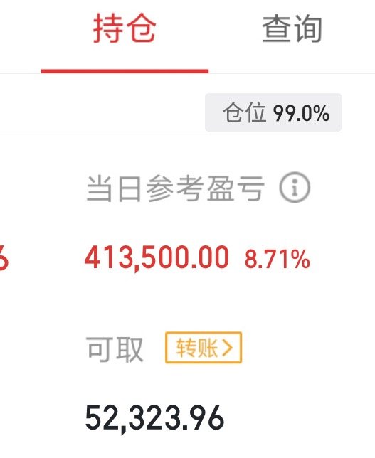 收盘了今天继续连胜，假期前的狂欢