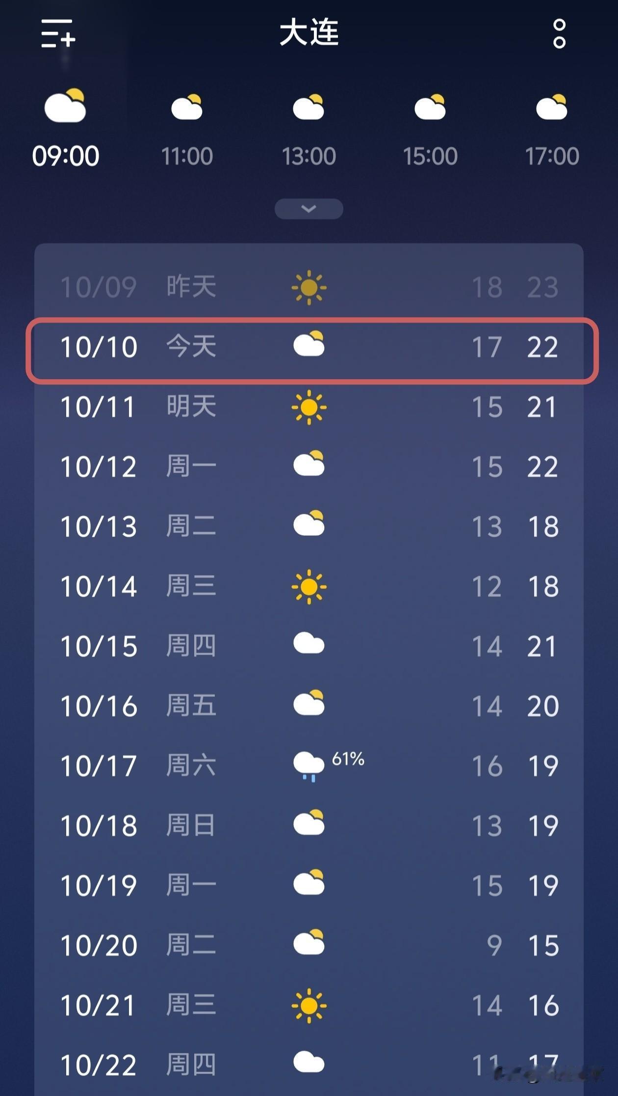 大连天气播报，热的像夏天，下周降温…
 
家人们，来看看大连这几天的天气情况，今