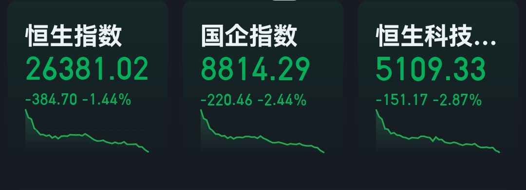 今天大A又是受港股拖累，不砸，主力怎么买得到便宜筹码？ 