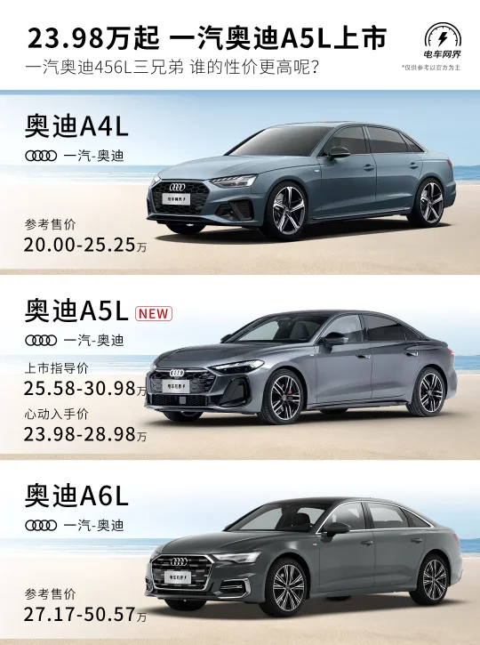23.98万起 一汽奥迪A5L上市 456谁更香？