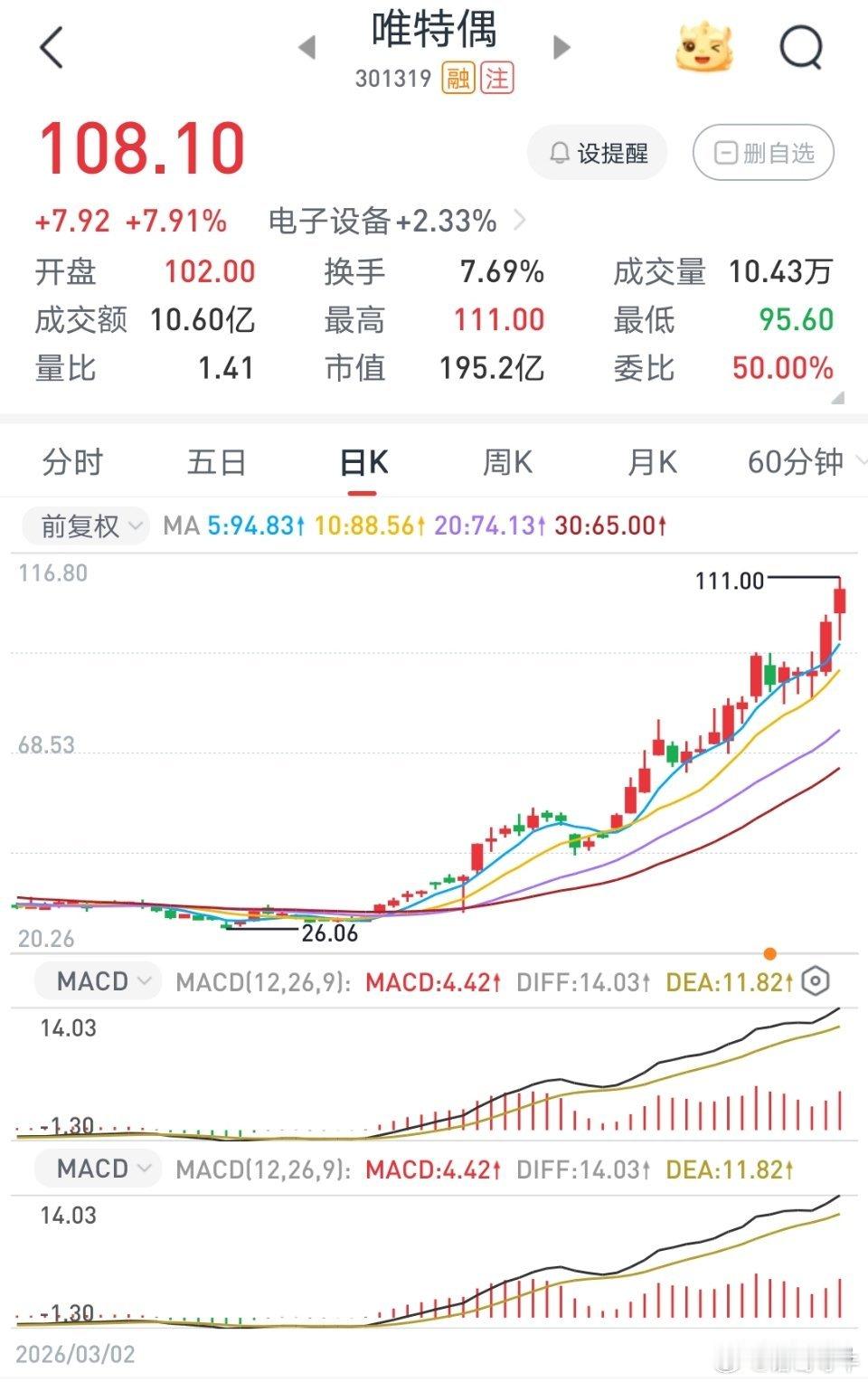 $唯特偶 sz301319$ ，反包上涨！专注核心，保持联系！ 