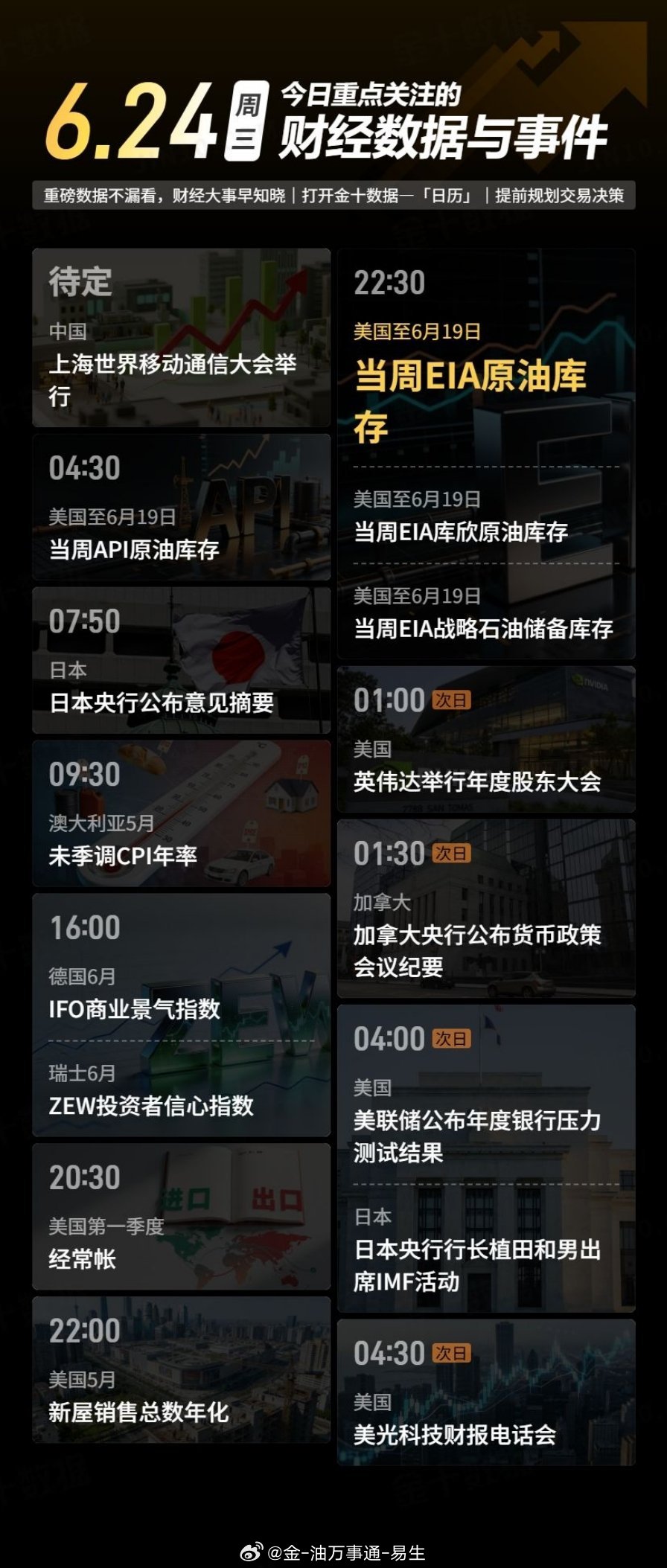 今日重点关注数据！ 