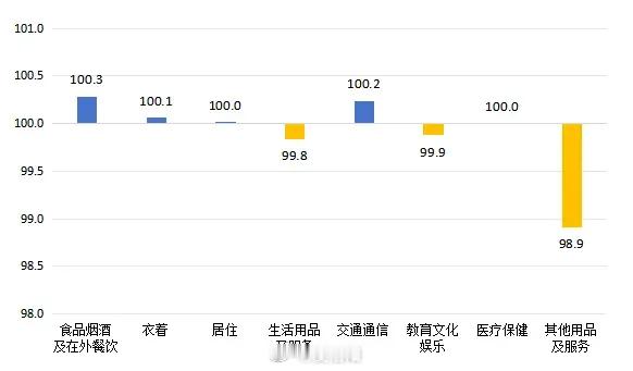 信阳生活 【信阳市2026年5月份居民消费价格同比上涨1.2%】2026年5月份