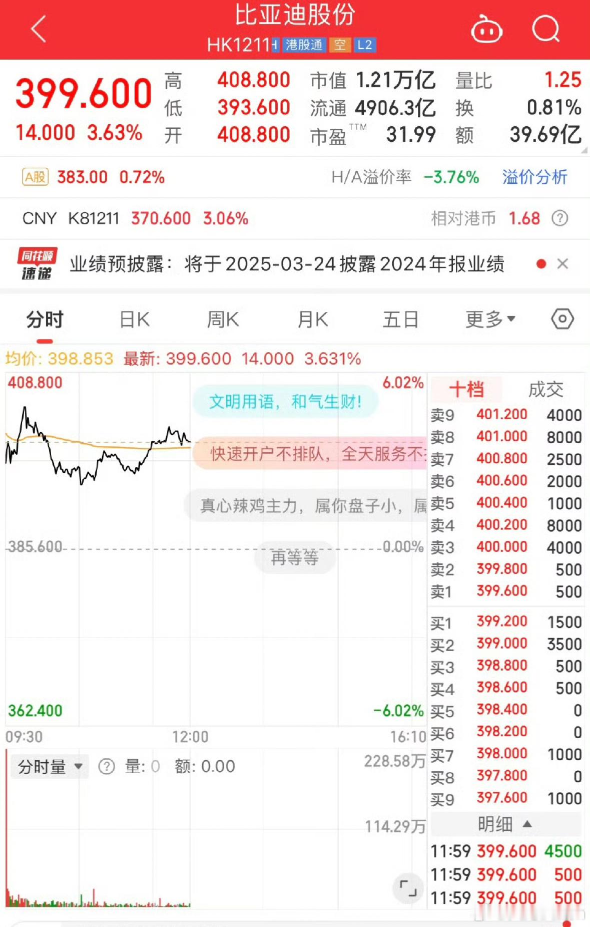 港股比亚迪大涨当内燃机还在用