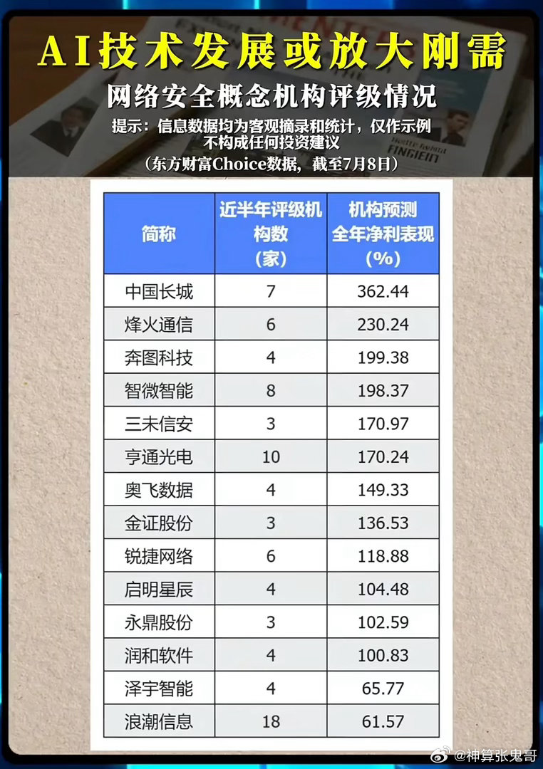 AI时代网络安全刚需爆发！机构扎堆看好的标的藏着多大业绩潜力？当下各大厂商大模型