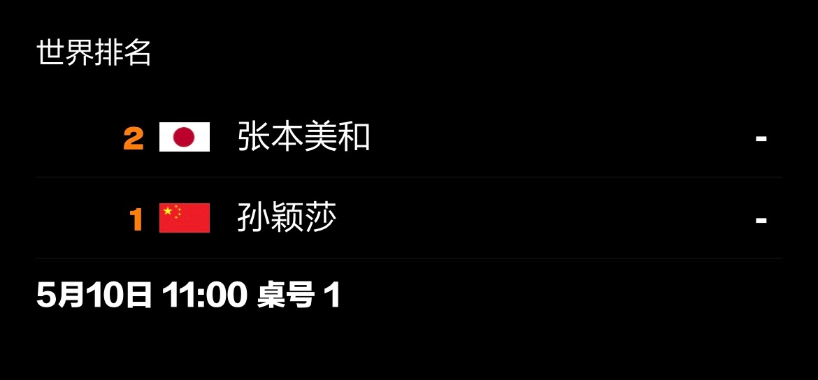 20260510｜2026伦敦团体世乒赛女团对阵5月10日 18:00（北京时间