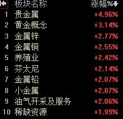 【4月3日午评：早盘指数跌幅不大 但个股大面积下跌 午后大盘将以震荡为主 维持指