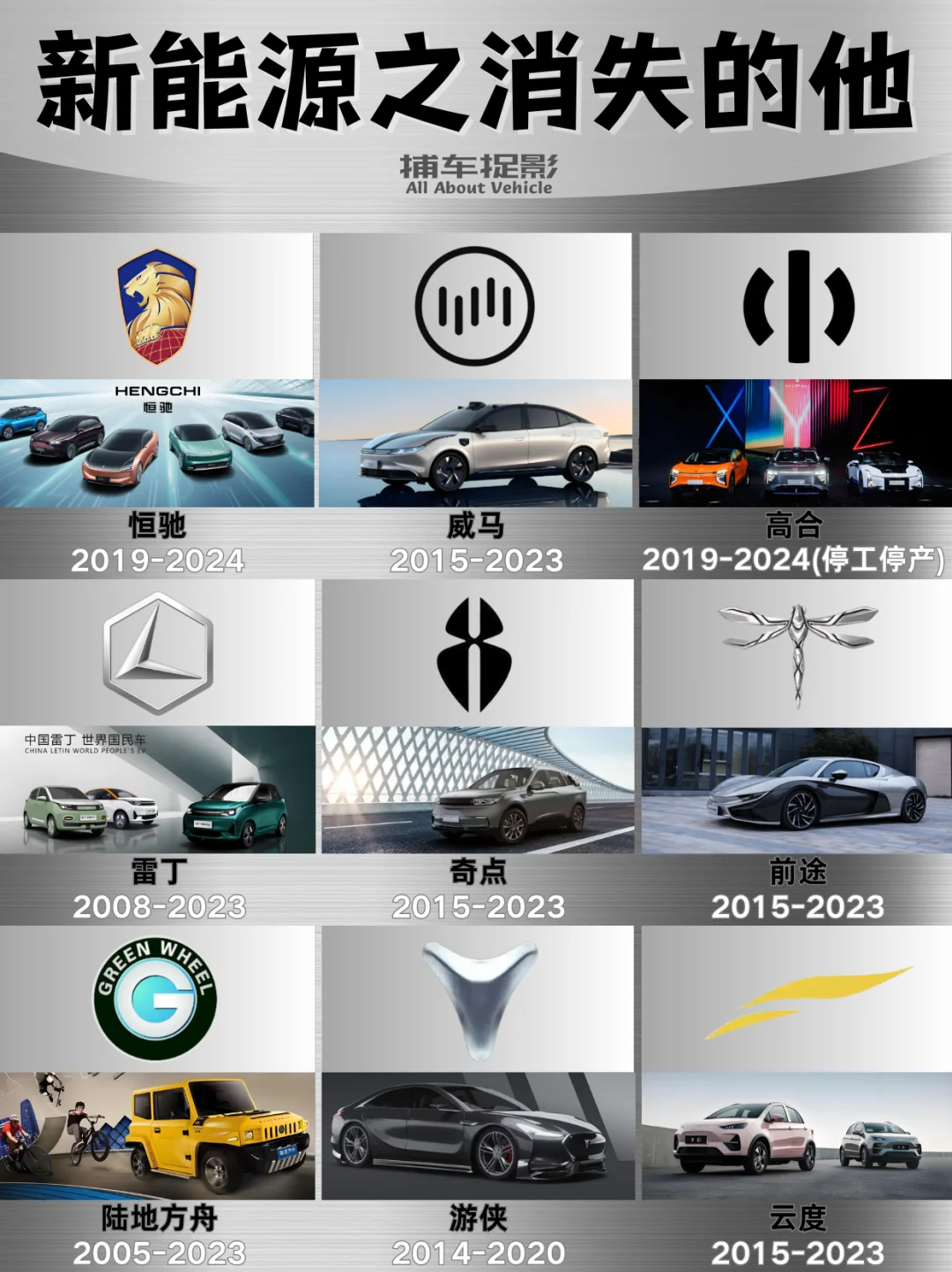 新能源之消失的他｜谁会是下一个？