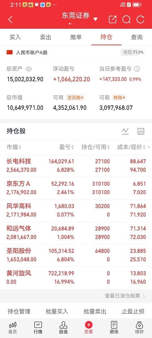 刚刚完成风华高科建仓上车，以71.85元成交，合计投入216.99万元，拿下30