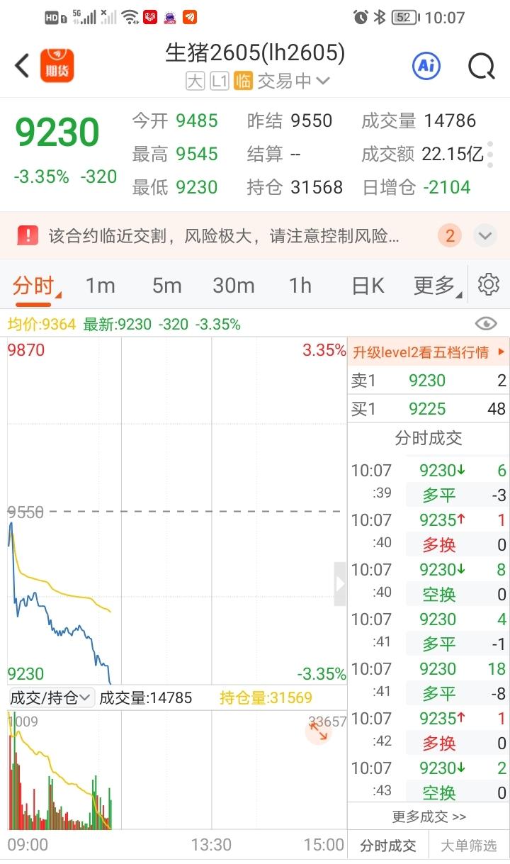 关门杀猪！
就算亏了3万多，也在9600的时候平成做多仓位。虽然当时往上冲了点，
