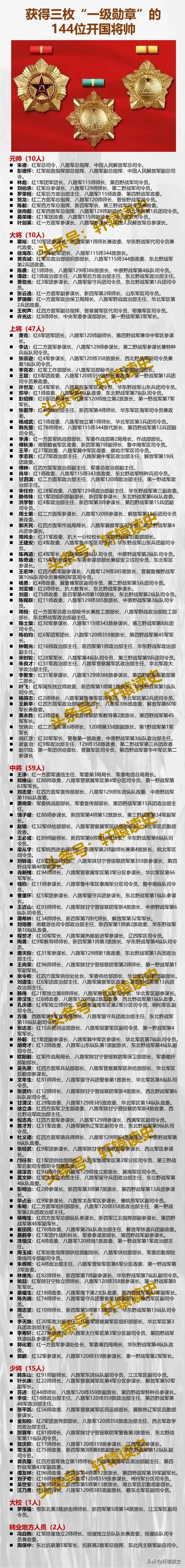 在开国授勋的1600余位将帅中，同时获得“一级八一勋章”、“一级独立自由勋章”、