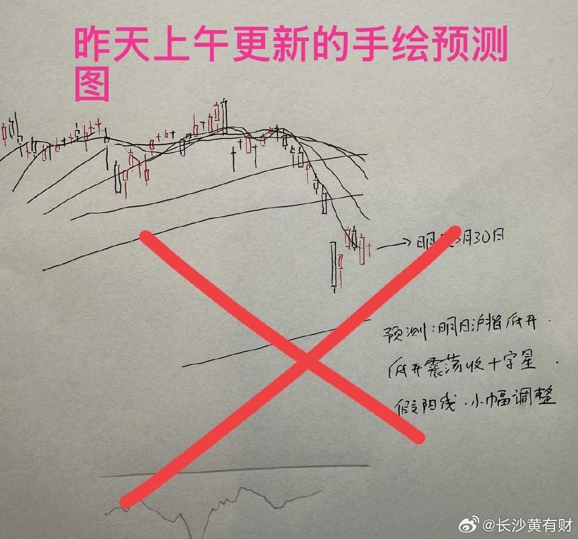 收评： A股小幅放量探底回升，明天怎么看？听听老手怎么说收盘了，三大指数涨跌不一