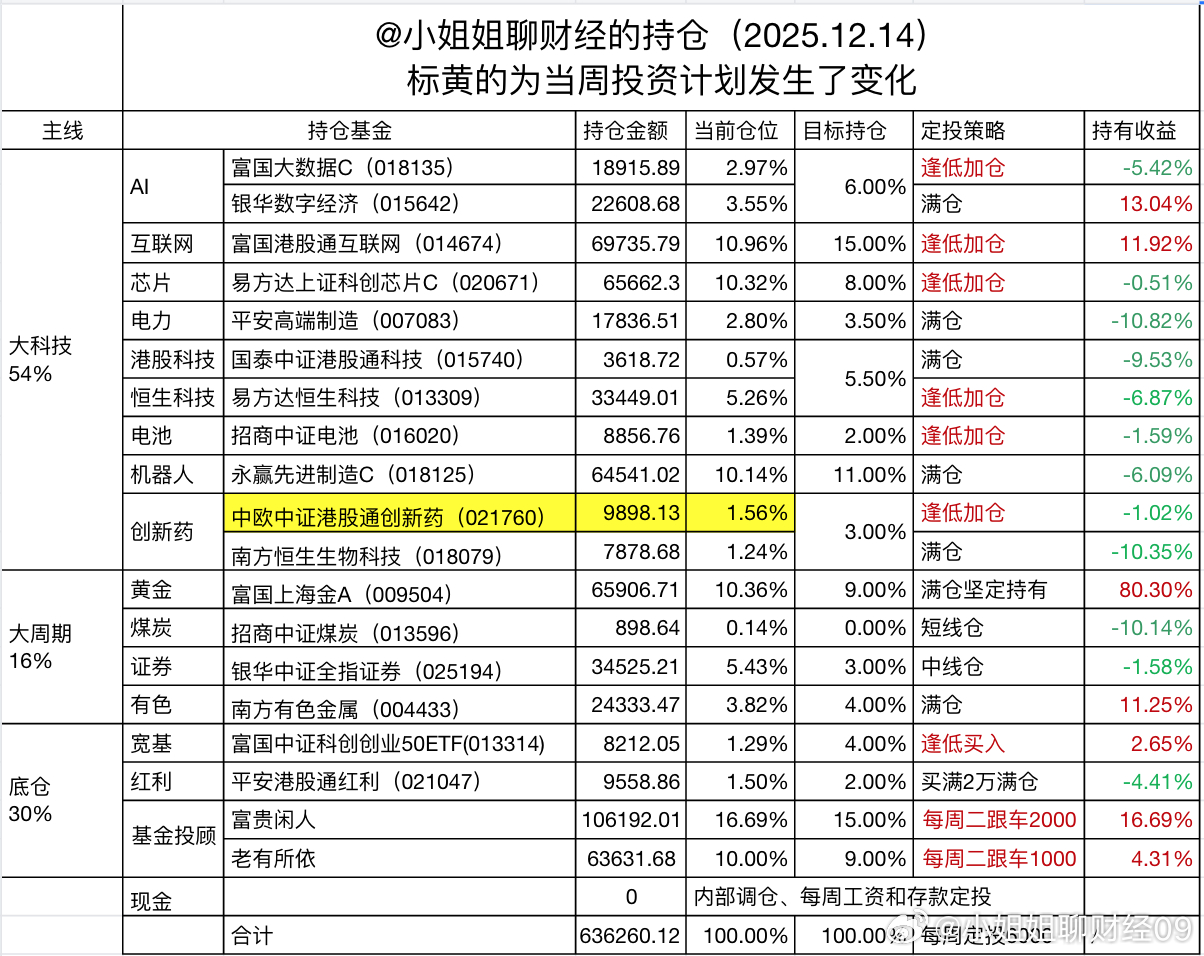 午评：绝地反弹！全线飘红，又有信心了？今天市场有点4月7号之后的感觉了，也是大跌