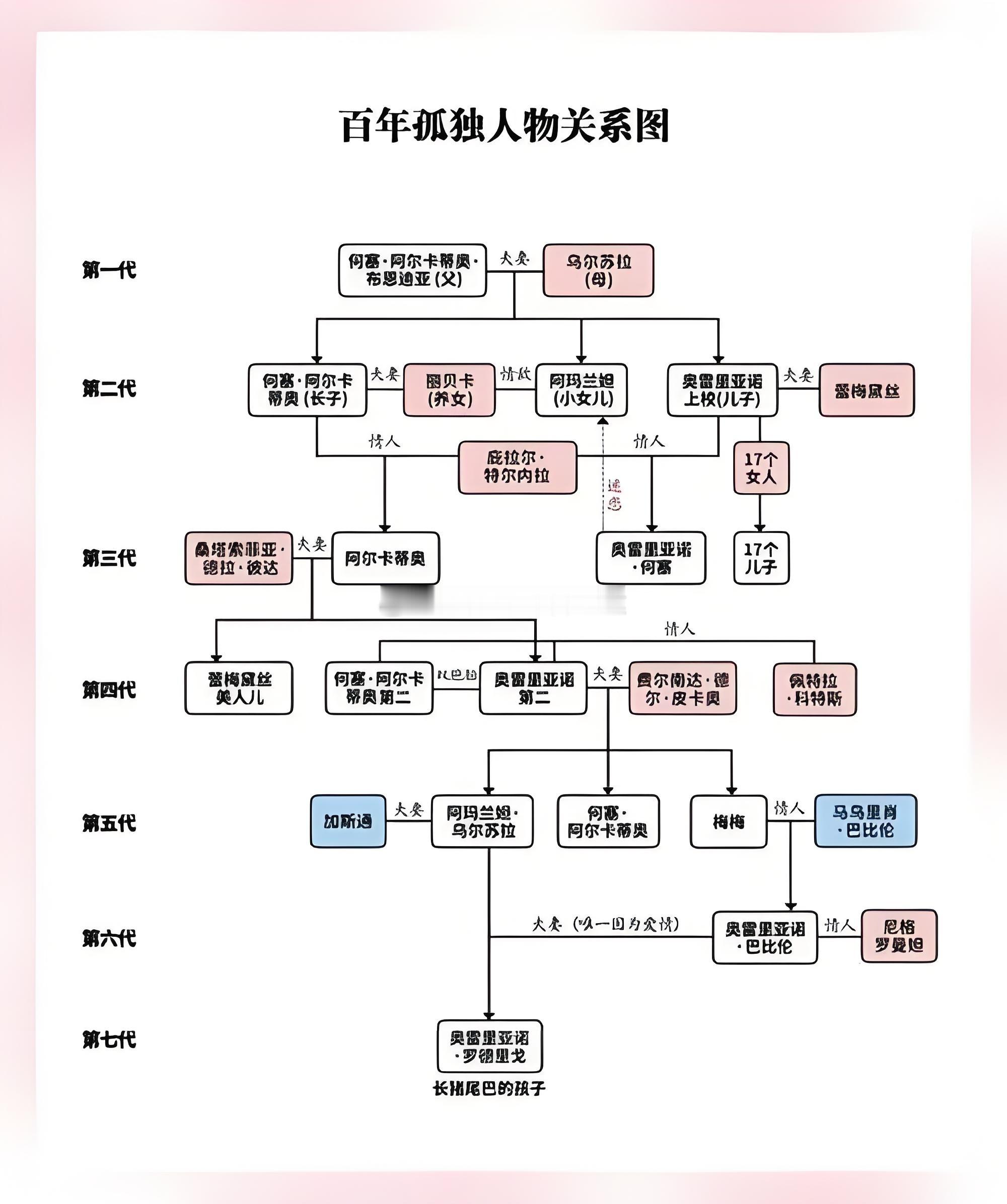 刚刚在聊她朋友去南美旅游经历（我怀疑就是大妈自己），说性文化高度发达。我想起来看