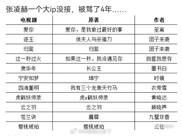 粉丝说张凌赫一个大IP都没有接过被骂了四年，同意吗？ 