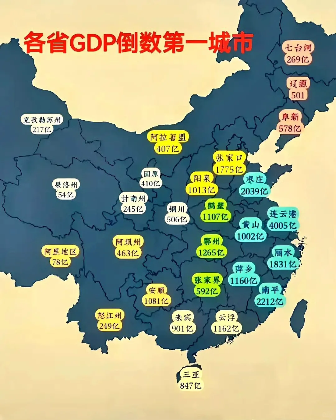 各省GDP倒数第一的城市，三亚是不是有点惊？