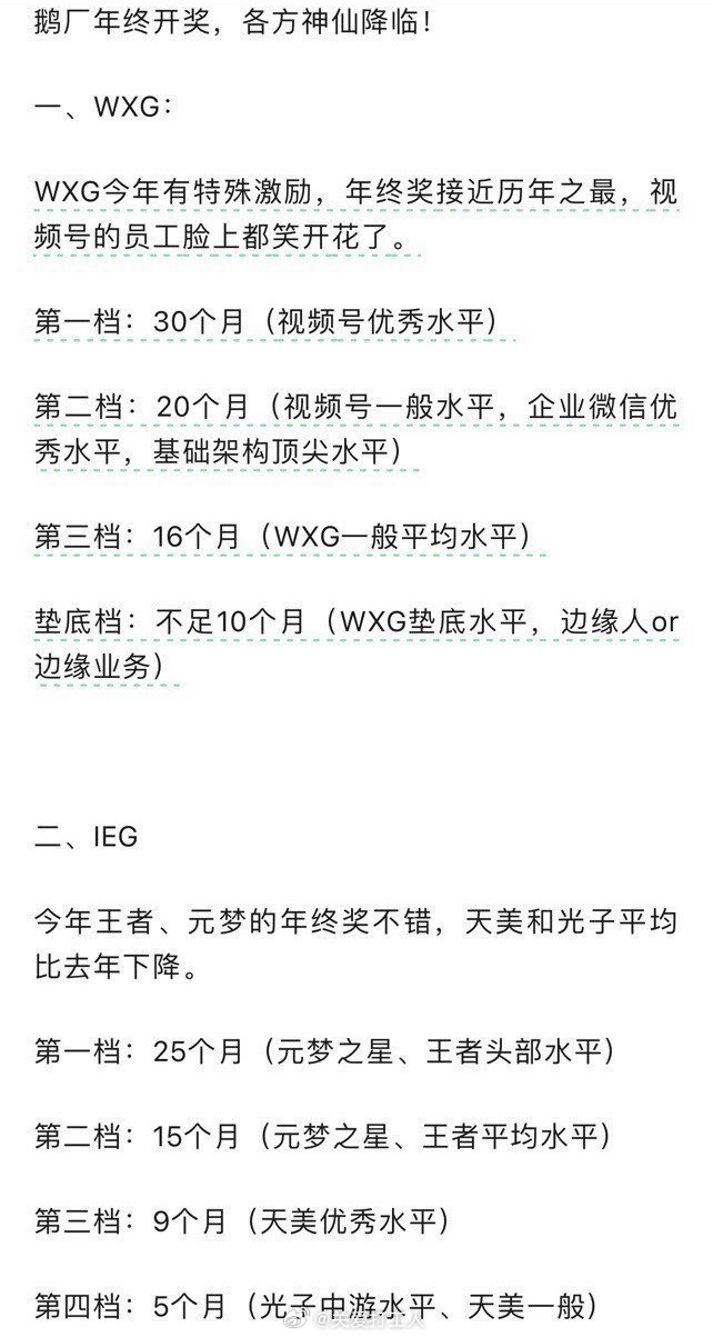 对于base40k +的，15个月年终就是60w，微信的年终奖真有这么多吗？ ​