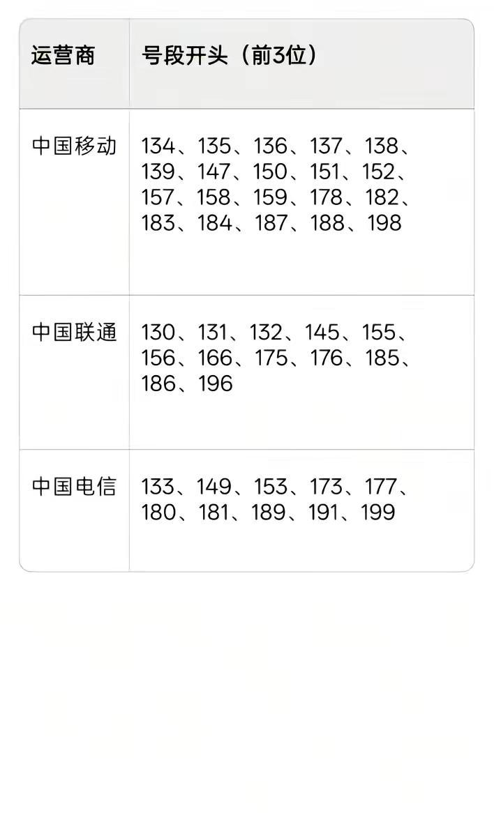 三大运营商