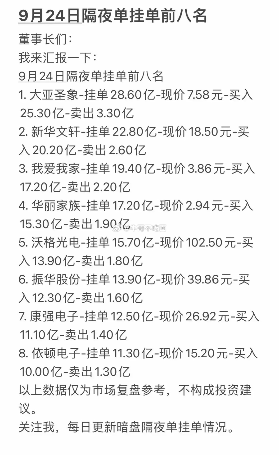 9月24日周四暗盘隔夜单前八名股票信息。 ​​​