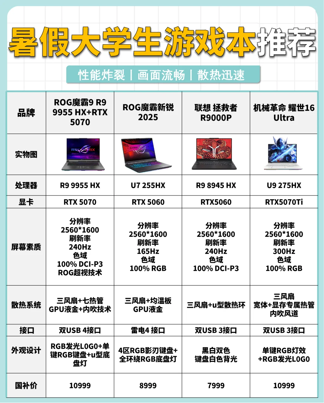 别再踩雷了🔥游戏本选购指南来啦！