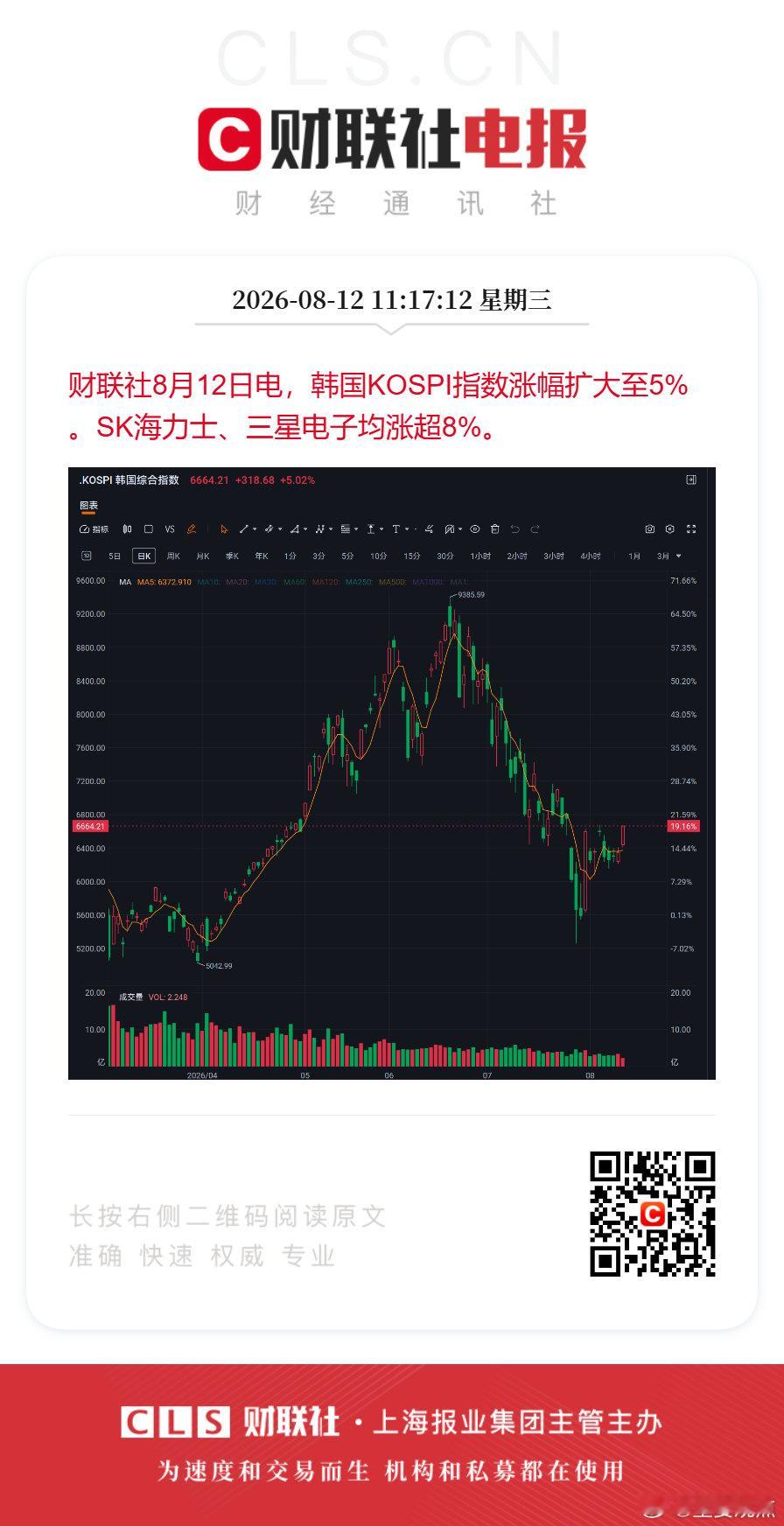 SK海力士三星电子涨超8%财联社8月12日电，韩国KOSPI指数涨幅扩大至5%。