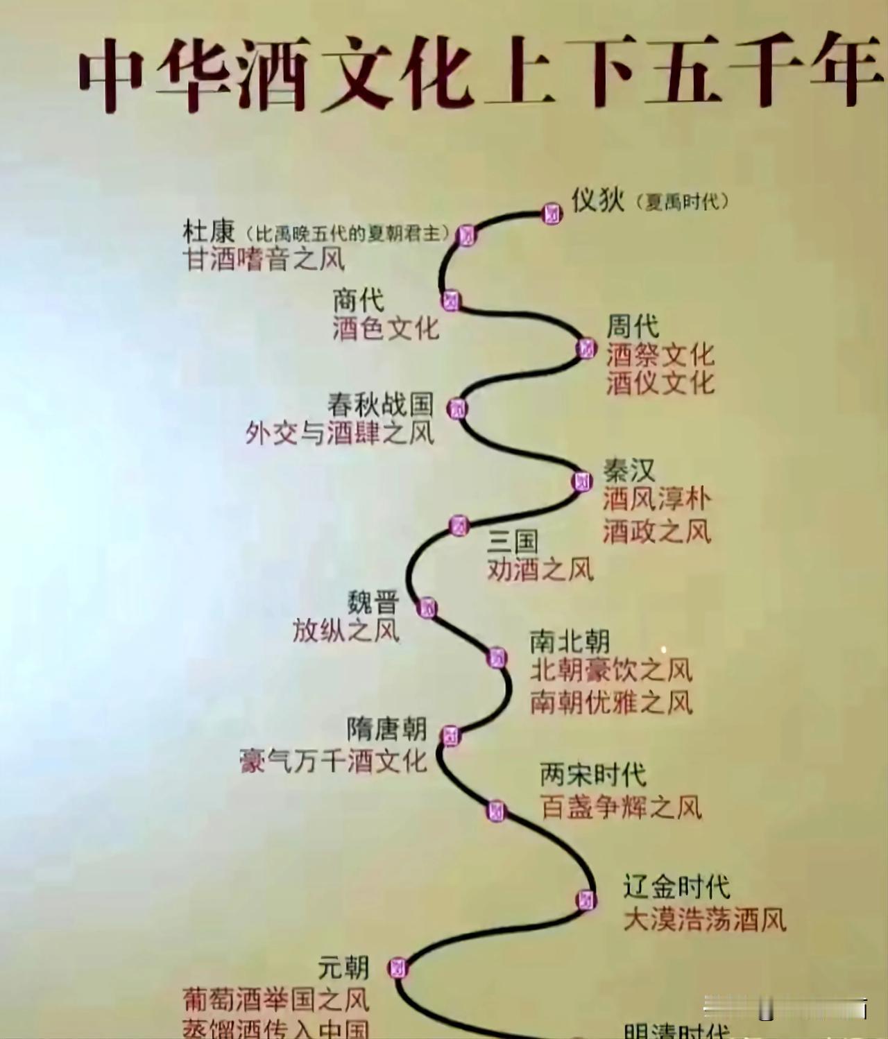 五千年酒文化！！！