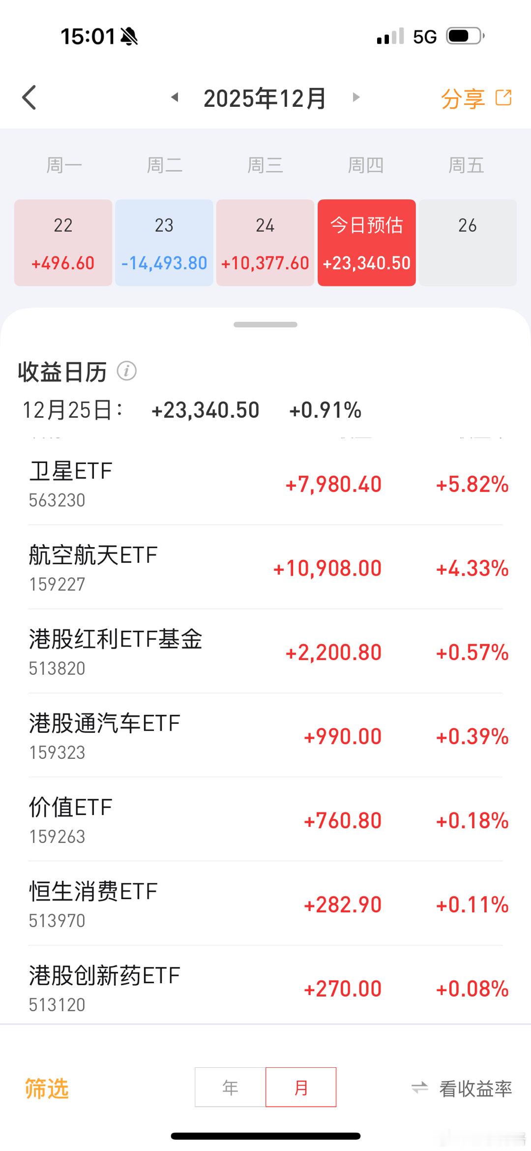 今天etf账户赚了2.3万大家赚了多少？基金港股a股