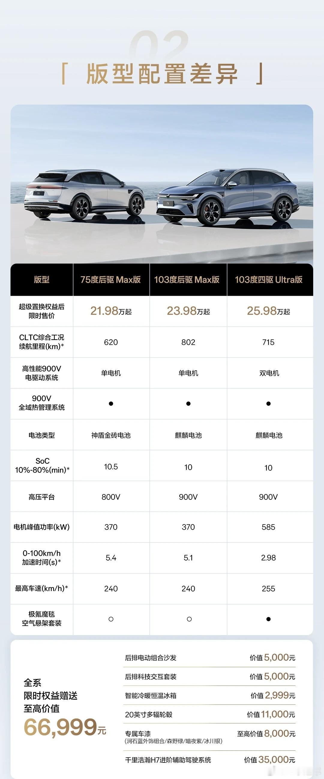 7x这个价也是豁出去了，有空再去试试什么水平[good] ​​​