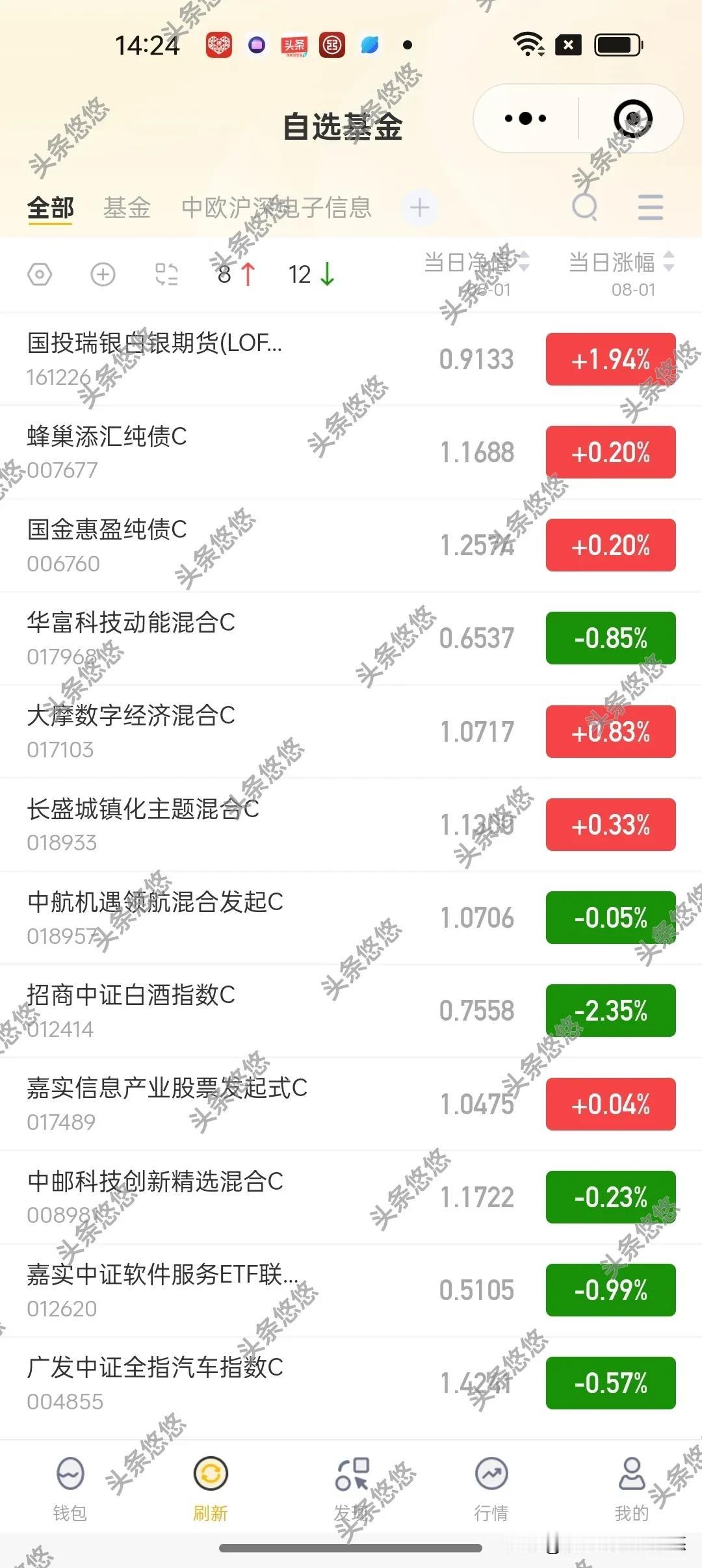 8月1日基金操作建议及加仓减仓榜
    每次大盘上涨都少不了北向资金流入，昨天