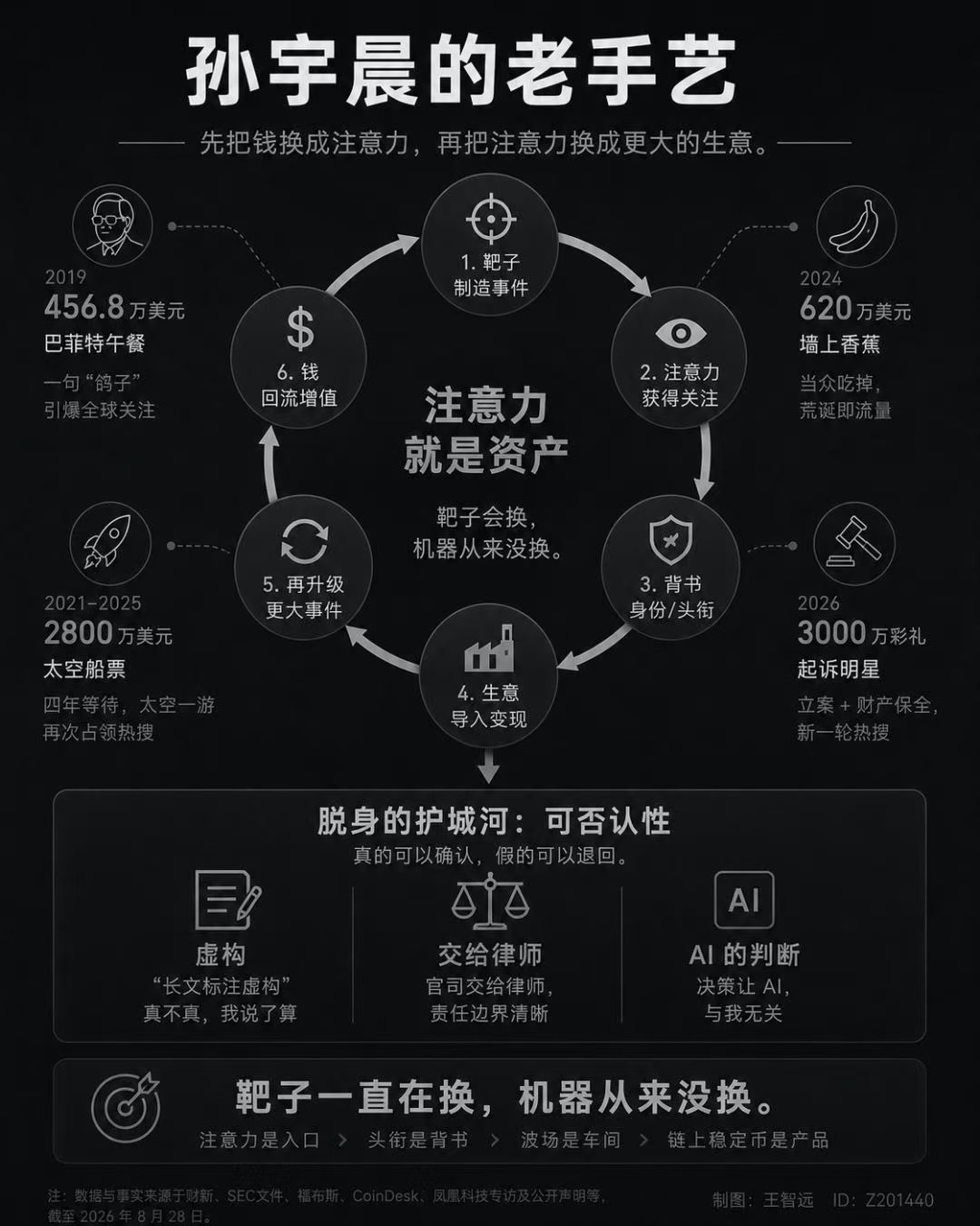 孙宇晨发了一个币我的女友景甜孙🈹的惯用手段汇总🈶 ​​​