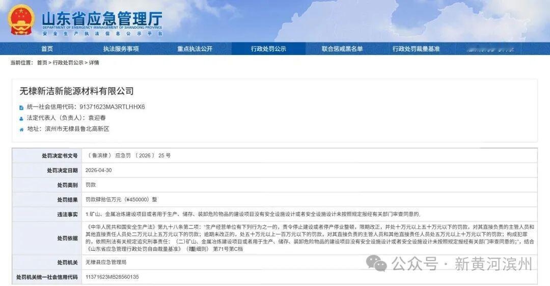 滨州无棣一公司被罚款45万元