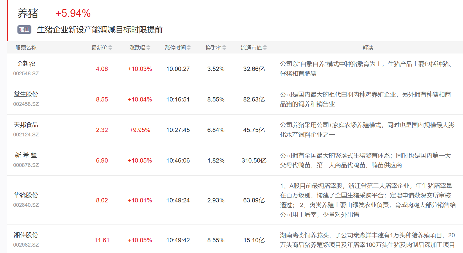 老登喜笑颜开的一天。 