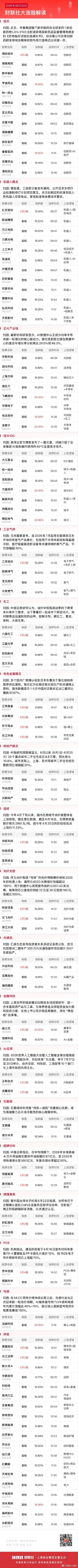 今日全市场共96股涨停，连板股总数20只a股
