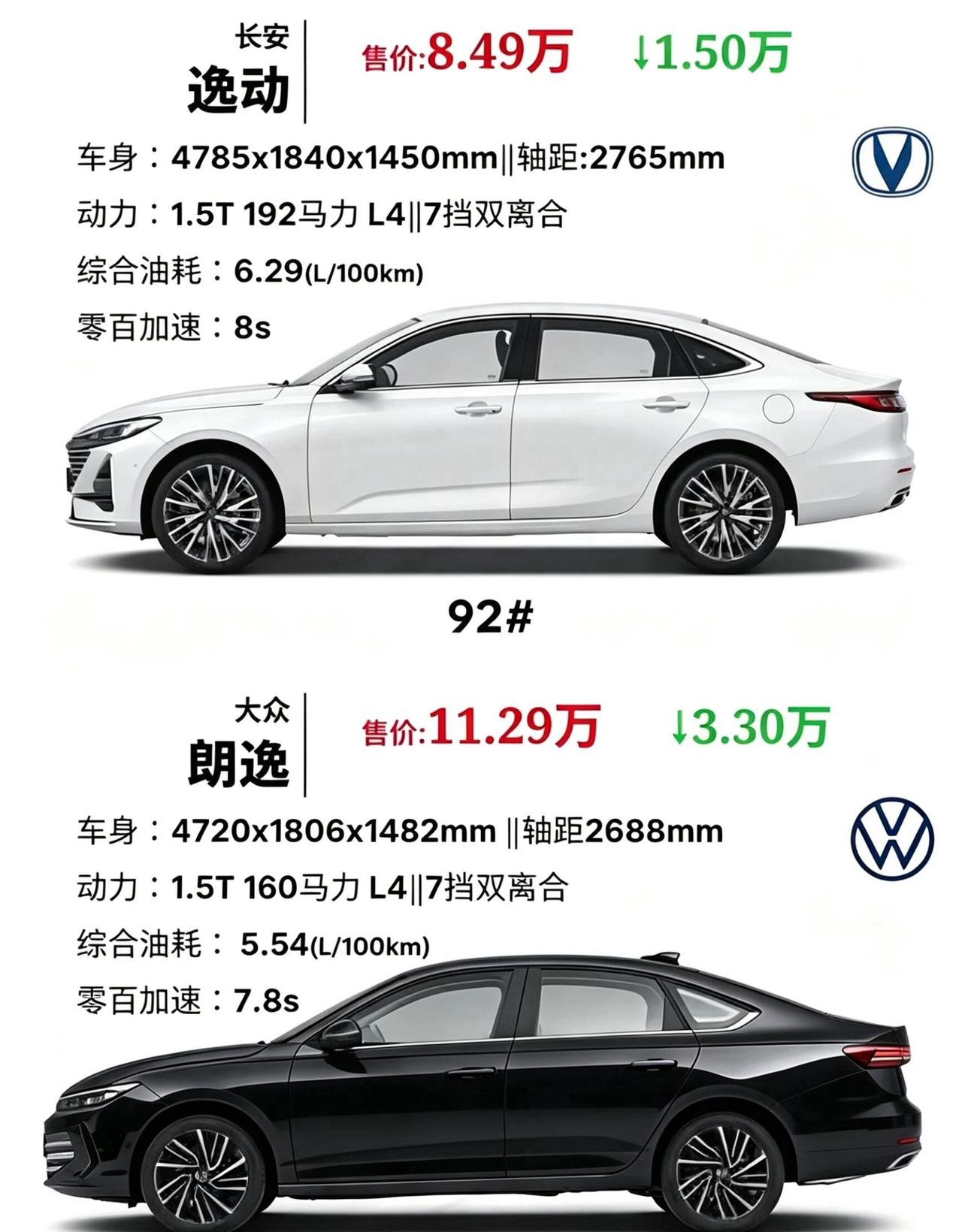 8万级 vs 11万级，逸动和朗逸怎么选？两款都是热门家轿，但定位和性价比差异明