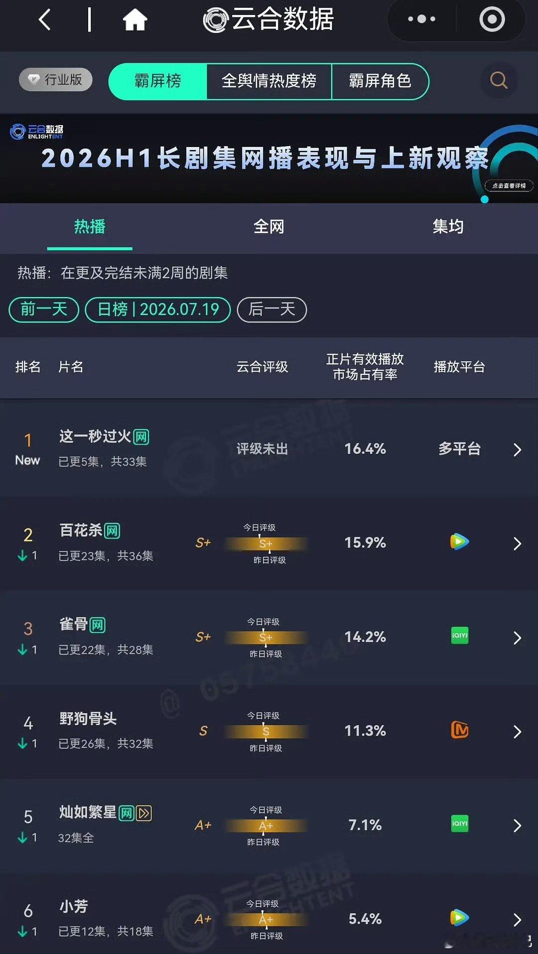 这一秒过火首日爆开这一秒过火云合爆开 太牛了！ 