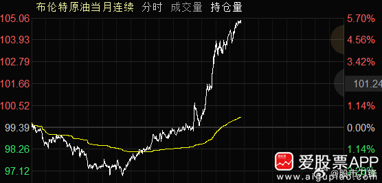 今晚中东直接掀桌子，美国以色列袭击伊朗的天然气设施！这标志着中东战争的又一次重大