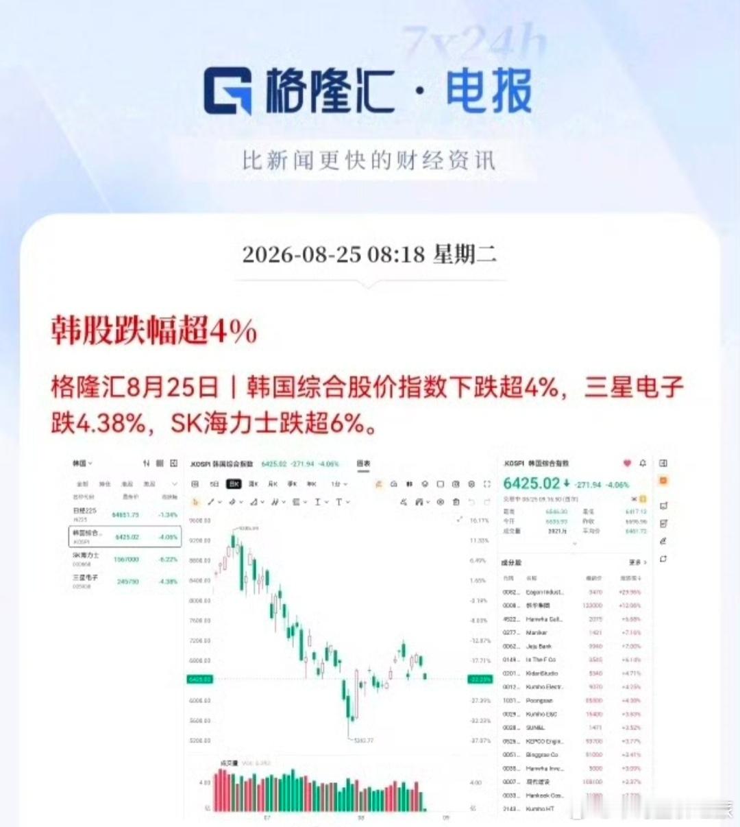 股票希望A股硬气一回，低开高走 
