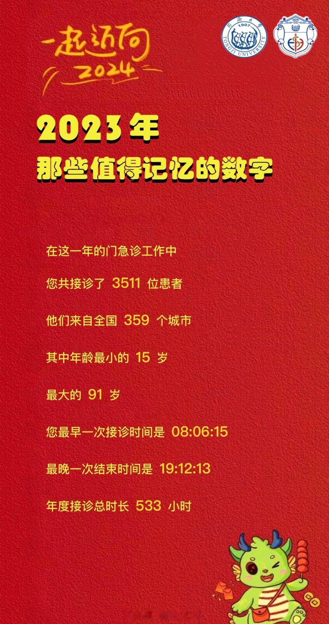 有个事不吐不快，一个早期癌患者来做了精查，个人觉得挺早，但是刚好卡在临界值附近，