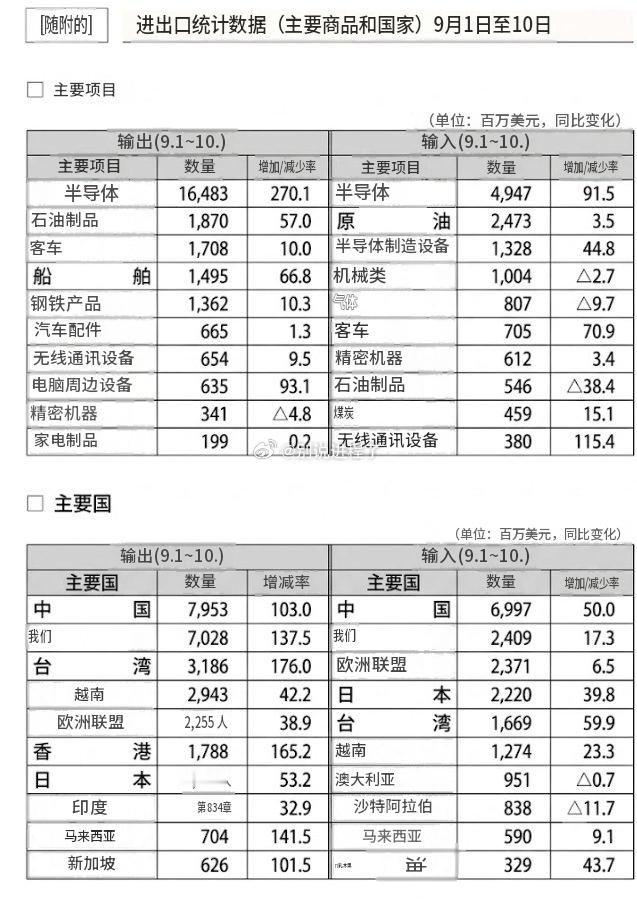 韩国现在是时代赢家啊，太牛逼了！[吃瓜] ​​​